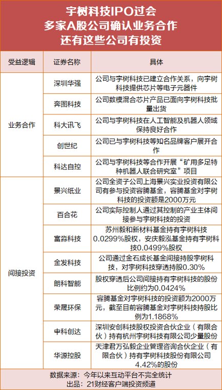 宇树科技IPO过会!这些公司确认有合作(附名单)